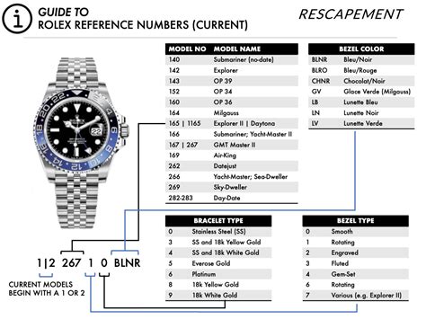 model number for a rolex|Rolex model number chart.